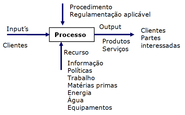 esquema