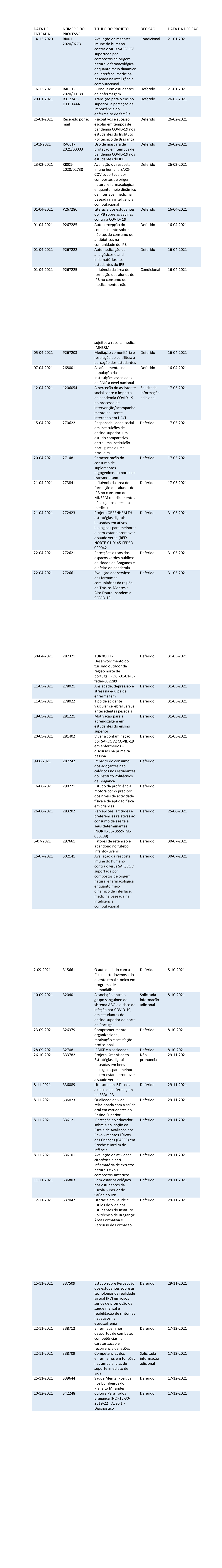 PROCESSOS CE 2021